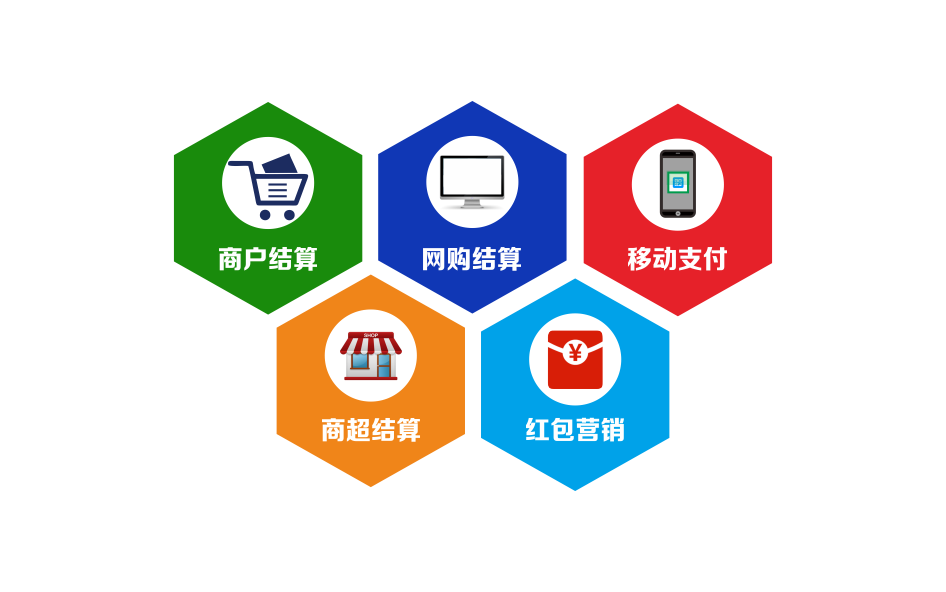 二维码支付