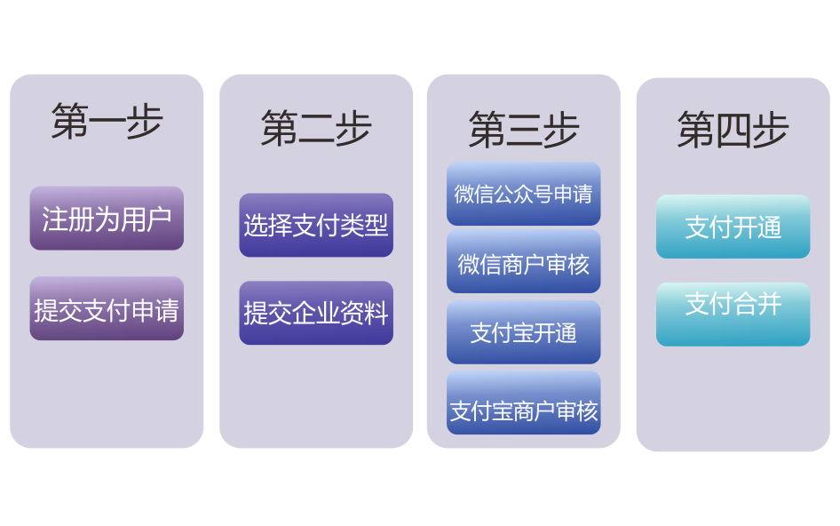 二维码支付