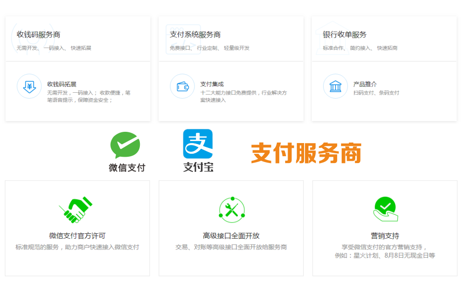 二维码支付